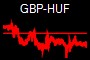 GBP-HUF